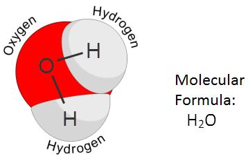 COMPOUNDS A compound is a substance that contains two or more types of atom chemically bonded to each other. Compounds form so that atoms can achieve a stable arrangement of electrons.