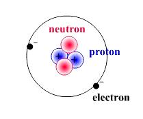 DEFINING ATOMS All matter is made up of atoms which are unimaginably small. The radius of an atom falls in the order of 10-10 m. Most of an atom consists of empty space.