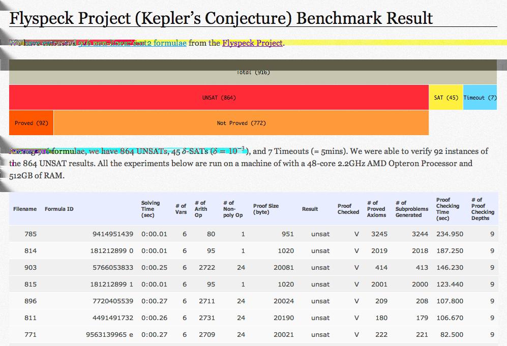 Example: Kepler Conjecture Benchmarks Around 1000 formulas.