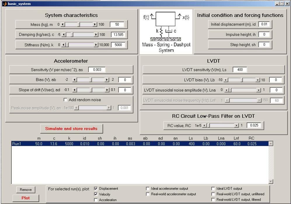 The Virtual Measurement System The entire GUI