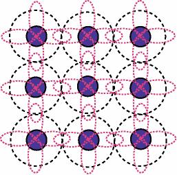 Effective tight-binding model +,,,,,,, y y ip p ip p s s Square lattice with 4-orbitals per site: Nearest neighbor hopping integrals.