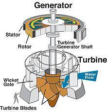 EQUIPMENT DESCRIPTION AND ESPECIFICATION Description Conventional (dams) Figure 3 Generator and Turbine Most hydroelectric power comes from the potential energy of dammed water driving a water