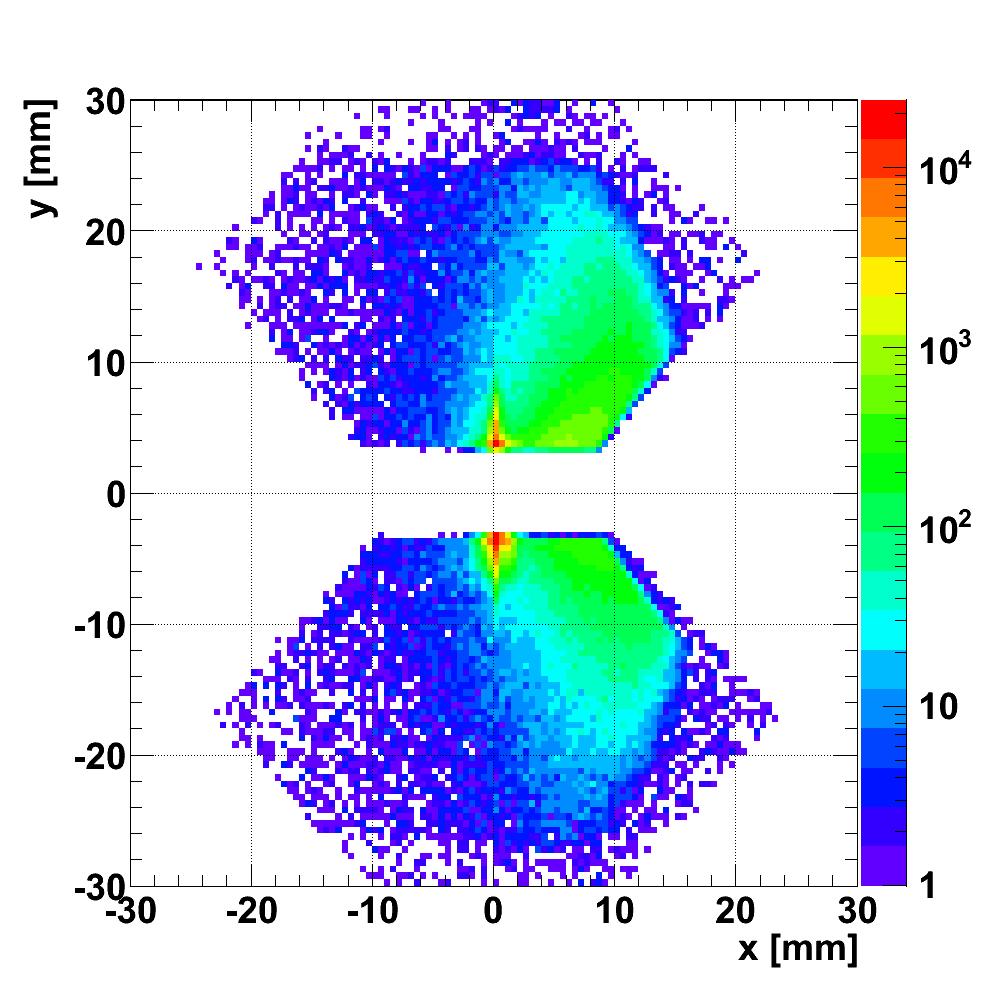 Proton tracks of a single diagonal (left-right coincidences) β*=3.5 m, big bunches (7 x10 10 p/b) RPs at 7 σ from beam centre Sector 56 β*= 90 m, small bunches (1.