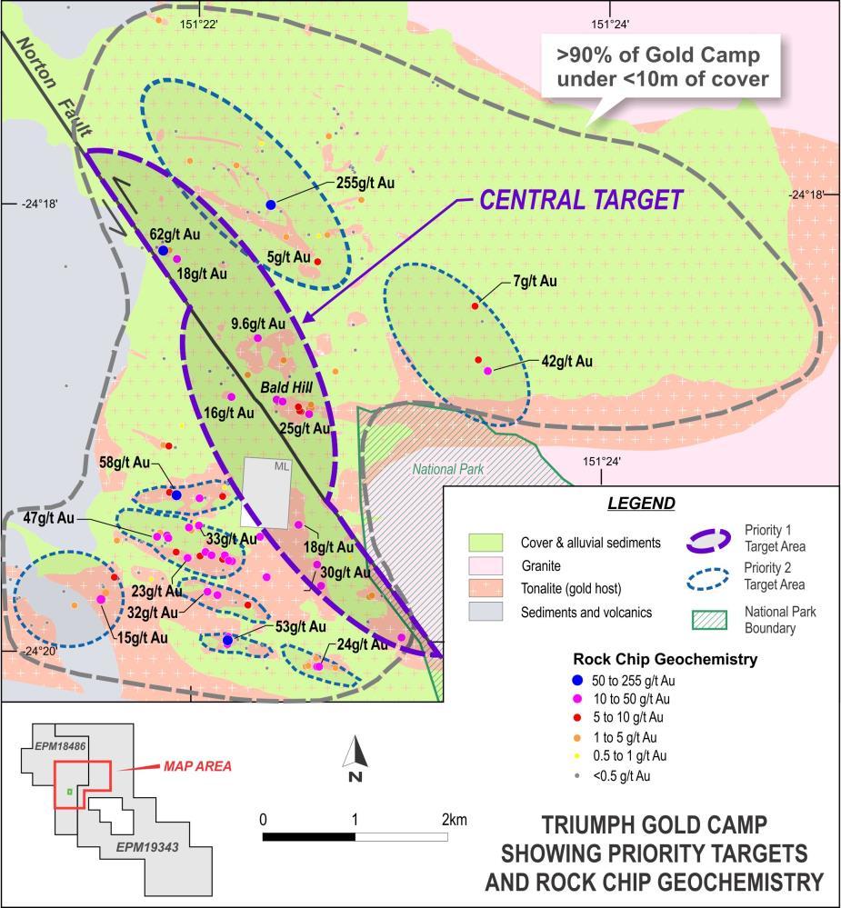 Triumph Project strategy paying off Identified an under-explored historical goldfield covering 1km 2 tenure secured 2010 Results now highlight a gold camp extending over 15km 2 of