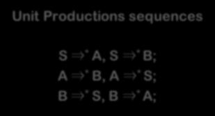 B 1 B S 0 Unit Productions