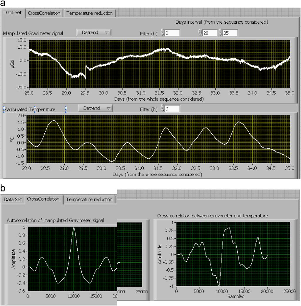 Fig.. Signals acquired at BVD gravity station between April 200 and September 200. (a) Gravimeter output and (b) Ambient temperature. CAGEO : 280 B. Andò, D.