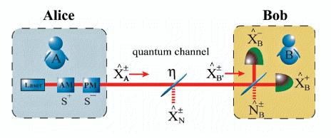 Exponentially faster simulation of quantum mechanics discovery & first-principles