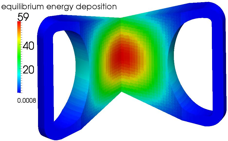 Laureau Weak impact of the shape of the temperature distribution on the neutron flux shape Concentration is more uniform for