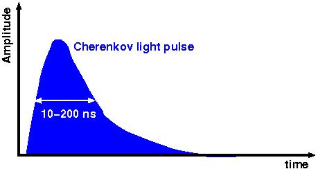 channels / km² Non-imaging air Cherenkov