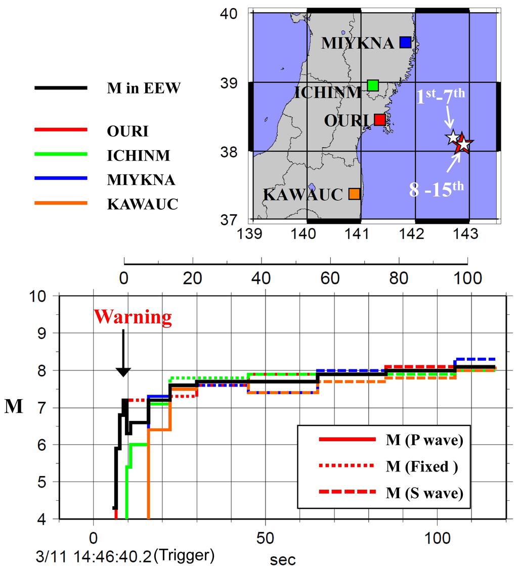 548 M. HOSHIBA et al.: EARTHQUAKE EARLY WARNING AND SEISMIC INTENSITY OF THE 2011 TOHOKU EARTHQUAKE Fig. 1. Sequence of determinations of epicenter and magnitude in JMA EEW.