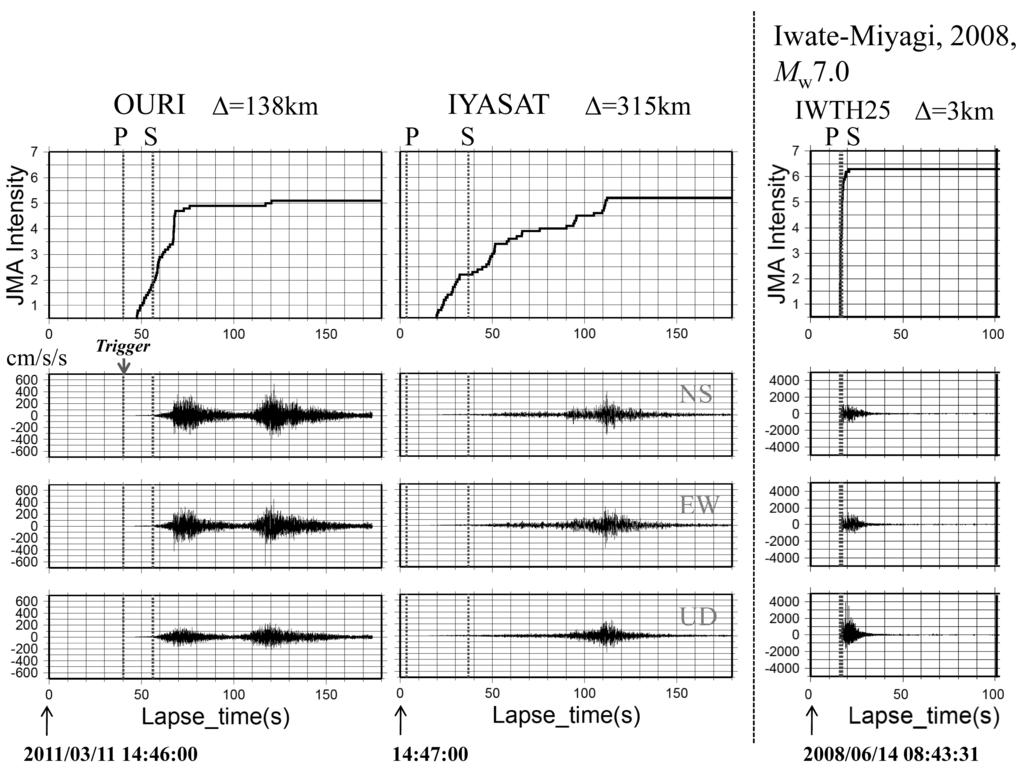 550 M. HOSHIBA et al.: EARTHQUAKE EARLY WARNING AND SEISMIC INTENSITY OF THE 2011 TOHOKU EARTHQUAKE Fig. 4.