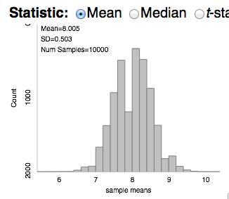 Sample size 64: Standard deviation of the sampling distribution: ~ 0.1875 Do you see a pattern? Each the sample size quadruples, the standard deviation of the sampling distribution goes down by half.