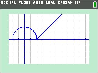 Eample : 4, Let f( )., The function is illustrated in the following graph. If this function (or graph) represents f() and F ( ) ftdt ( ). Find F() f( t) dt Find F() f( t) dt radius of.