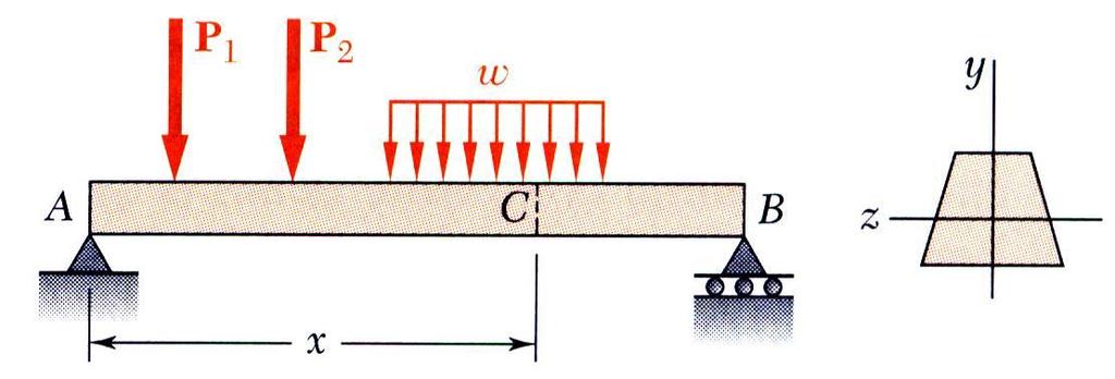 Shear on the Horizontal Face of a Beam Element