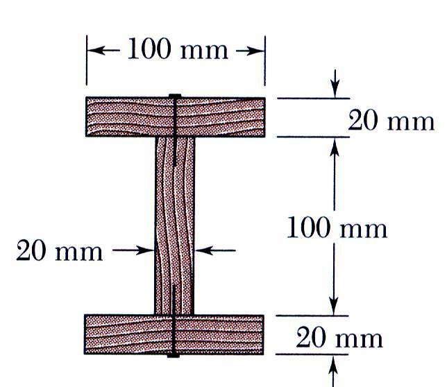 Example 6.01 SOLUTON: Determine the horizontal force per unit length or shear flow q on the lower surface of the upper plank. Calculate the corresponding shear force in each nail.