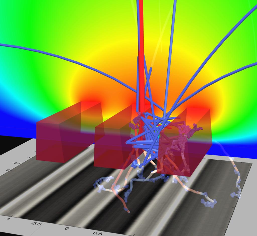 Simulation of low energy (1 ev 1 kev) electron beam matter interaction