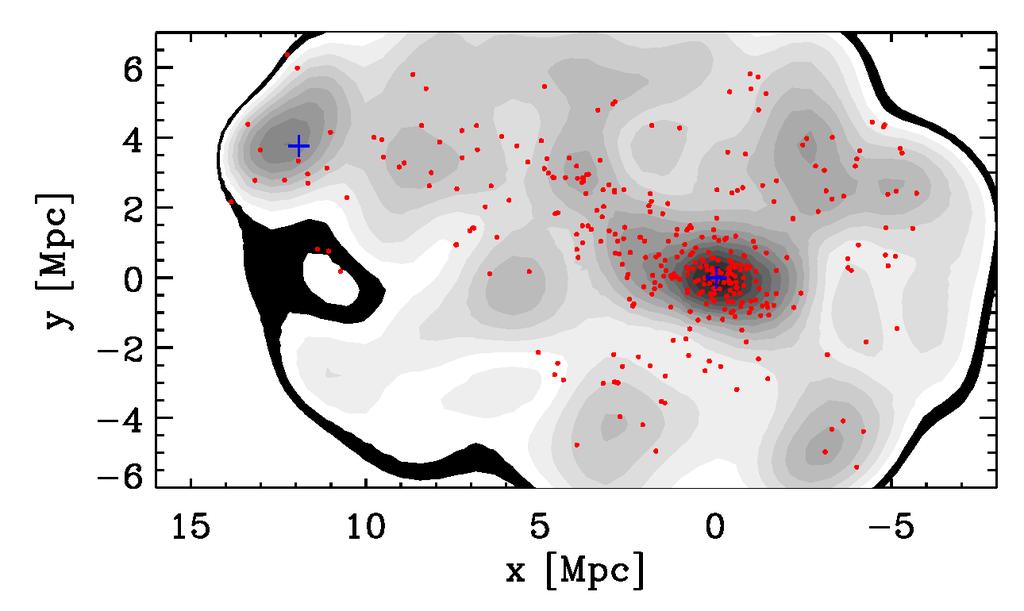 To improve the statistics, we used all the z-phot identified members. Density plot with stellar masses greater than 10.5 in log(m/msun).