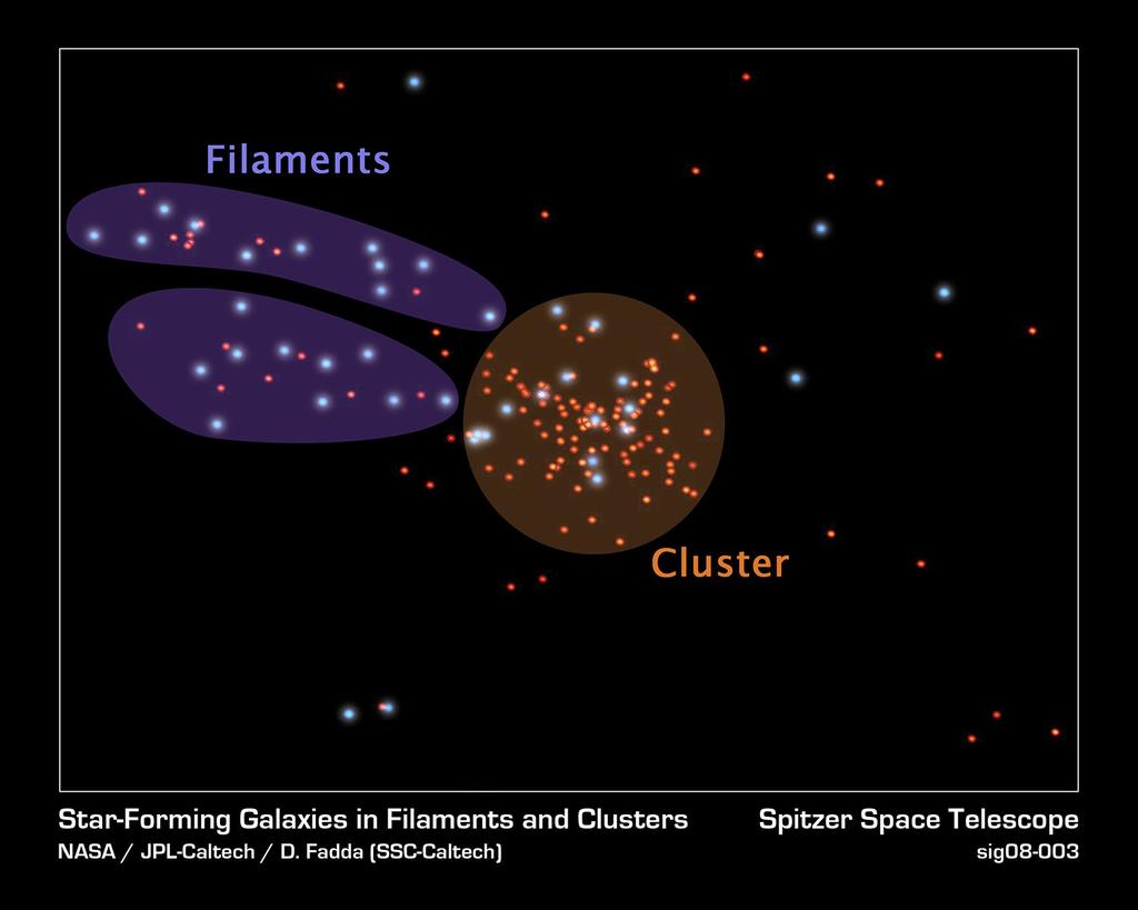 We discovered a filament by observing the cluster A1763 with Spitzer (Fadda et al. 2008) and doing a spectroscopic follow-up survey with WIYN/Hydra.