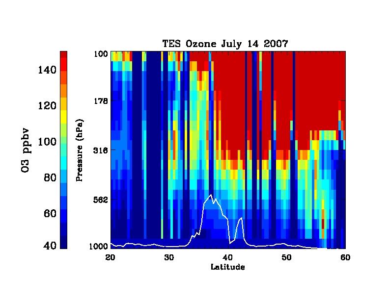 Figure 5: TES ozone profiles from the