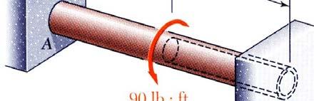 Statially Indeterminate Shafts Given the shaft dimensions and the applied torque, we