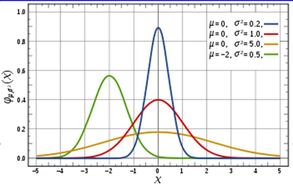 Solution #2: Bernoulli Distribution Rather than using a normal distribution for our residuals, we
