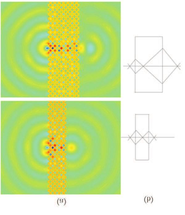 BULLETIN OF THE POLISH ACADEMY OF SCIENCES TECHNICAL SCIENCES Vol. 57, No. 1, 2009 Invited paper Negative refraction of photonic and polaritonic waves in periodic structures K. KEMPA and A.