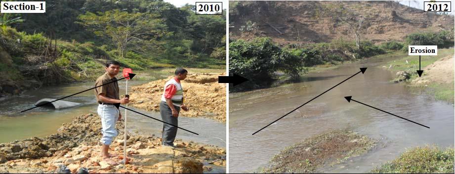 Validation of BEHI Model through field generated data for assessing bank erosion along the River Haora, West Tripura, India: Bandyopadhyay et al. Fig.