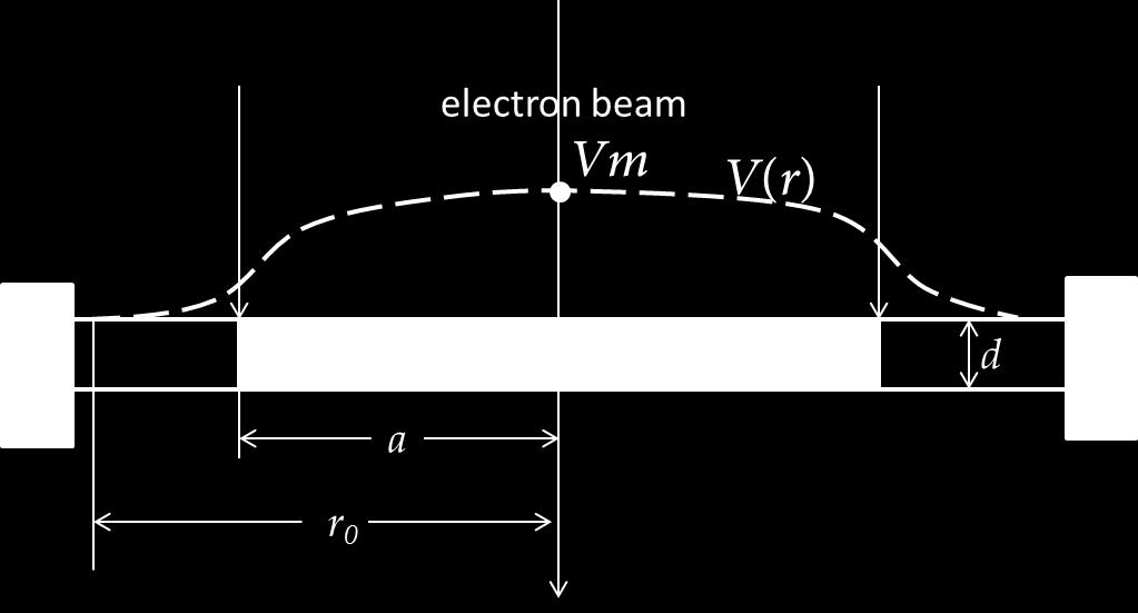 Terms on the left-hand side of Eq. (1) represent negative current entering irradiated volume (electron beam exposed area).