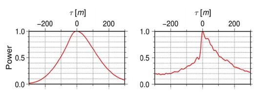 GNSS-R Altimetry airborne ignss-r: [Cardellach et al., 2013] Waveforms of open waters reflected signals (airborne, 3000 m. altitude), and the altimetric GNSS- R solution.