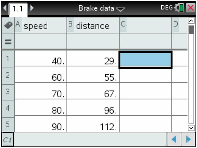 The table below shows the speed in km/h when Charles hit the brakes with the distance in m it took him to come to a complete stop.