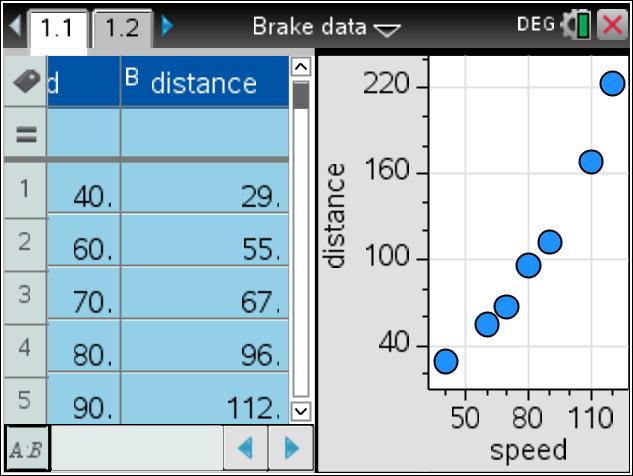 Hit the Brakes, Charles! Teacher Notes and Answers 2 Problem 1B Construct a scatter plot showing the relationship between the speed and braking distance.