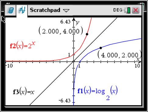 The exponential function with base b.