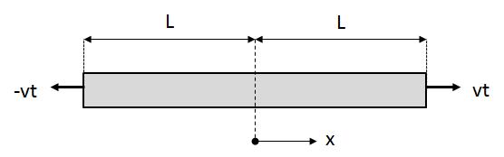 Figure Figure 1 a) Geometry and loading of softening