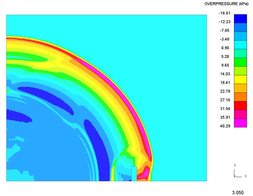 12 th International LS-DYNA Users Conference Blast/Impact(3) The overpressure contour simulated by LS-DYNA with the 10mm element size at time t = 3.050ms at the symmetry section is shown in Figure 6.