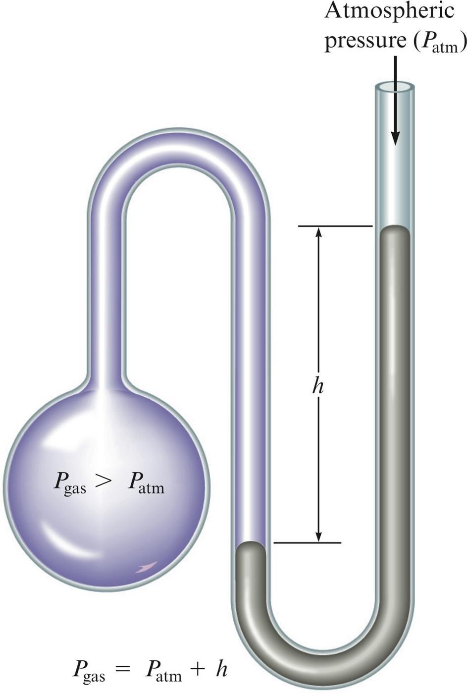 Manometer A device
