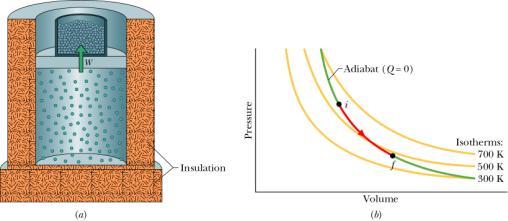 Heat ransfer Insulatng (adabatc) wall