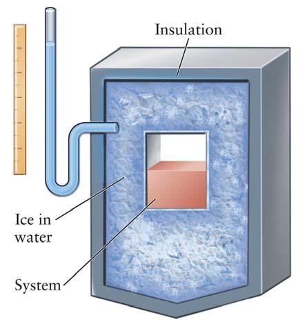 Measurement of amount of heat 527 Ice calorimeter ~ Amount of heat transfer vs.