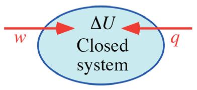 state function A247 The first law of thermodynamics (closed system) applicable to any process that begins