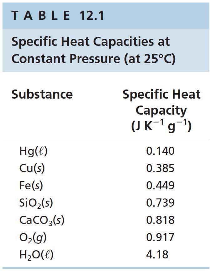 12.3 HEAT CAPACITY, CALORIMETRY, AND ENTHALPY 530 Heat Capacity and Specific Heat