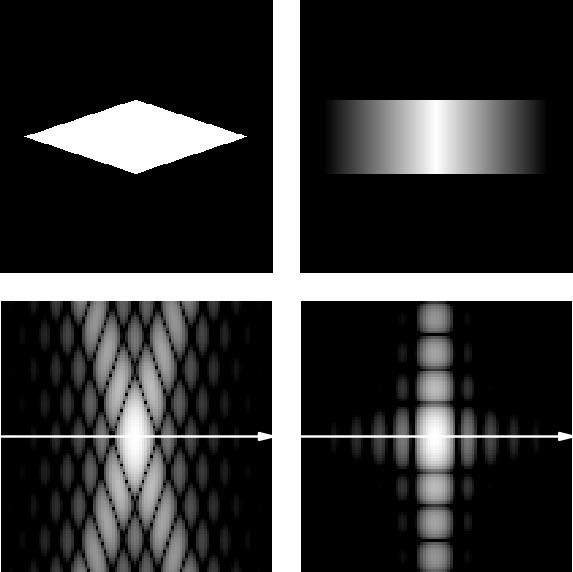 Figure 7: Calculated Fraunhofer diffraction patterns for diamond and rectangular apertures.