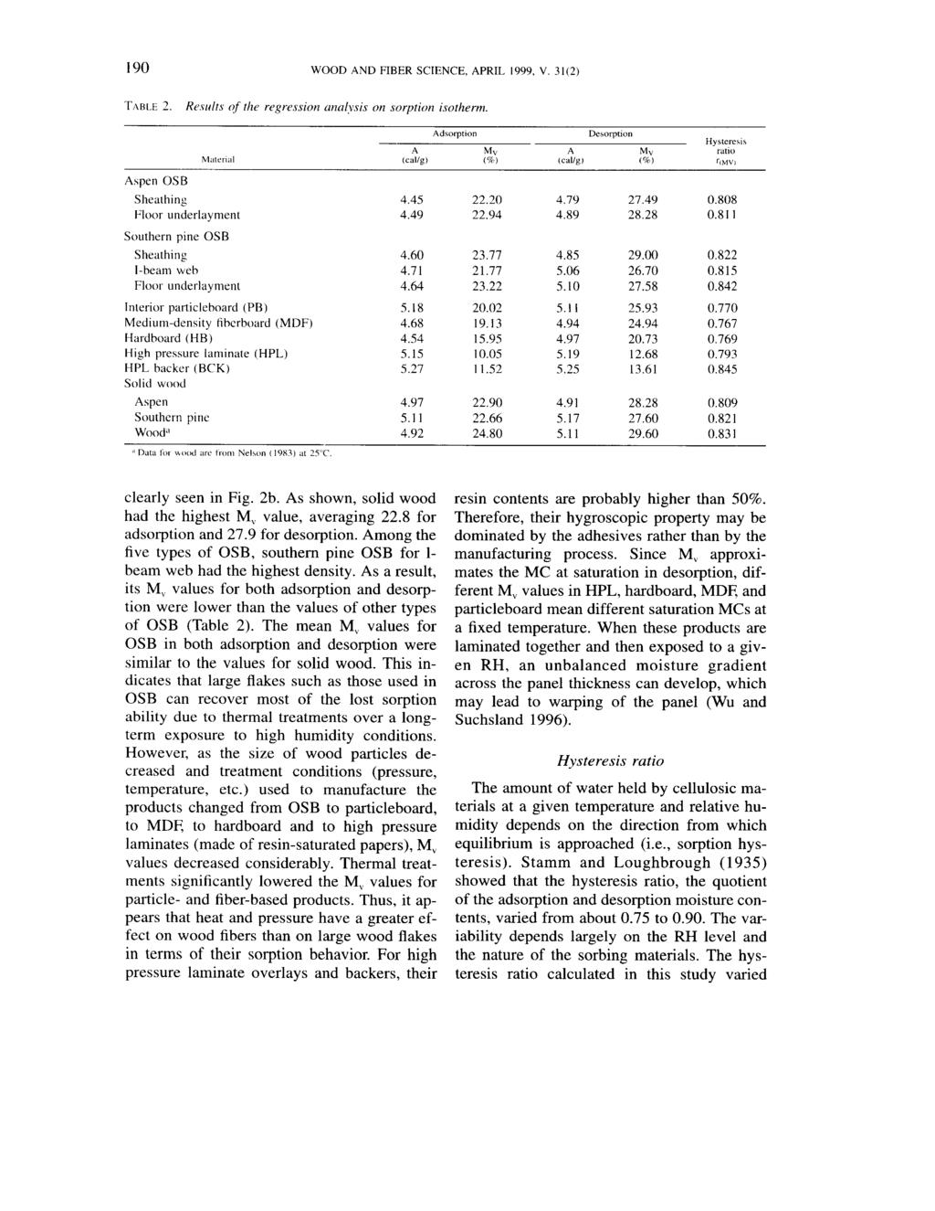 190 WOOD AND FIBER SCIENCE, APRIL 1999, V. 3 l(2) TABLE 2. Res~t1r.s of tlte regression analysis on sorption isotherm.