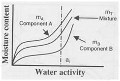 Figure 2.2. The IUPAC classification for adsorption isotherms (from Donohue, 2004) Figure 2.