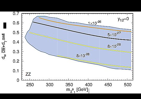 Astrophysical Constraints (Continuous Gamma-rays) Fermi-LAT bound from dwarf Spheroidal