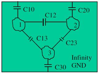 Capacitance matrix The equation relating the total charge on a capacitor with the potential difference relative to a ground at zero volts is : Q=CV In a three-conductor system, matrix