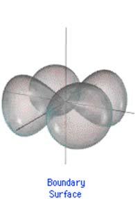 /8/016 Angular Momentum in Quantum Mechanics Plots of Angular Wave
