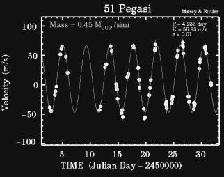 51Pegasi b: a first discovered planet around a