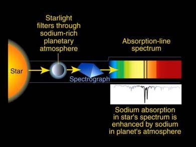 Detection of an extrasolar planet atmosphere Charbonneau, D., Brown, T.M., Noyes, R.W., & Gilliland, R.L.