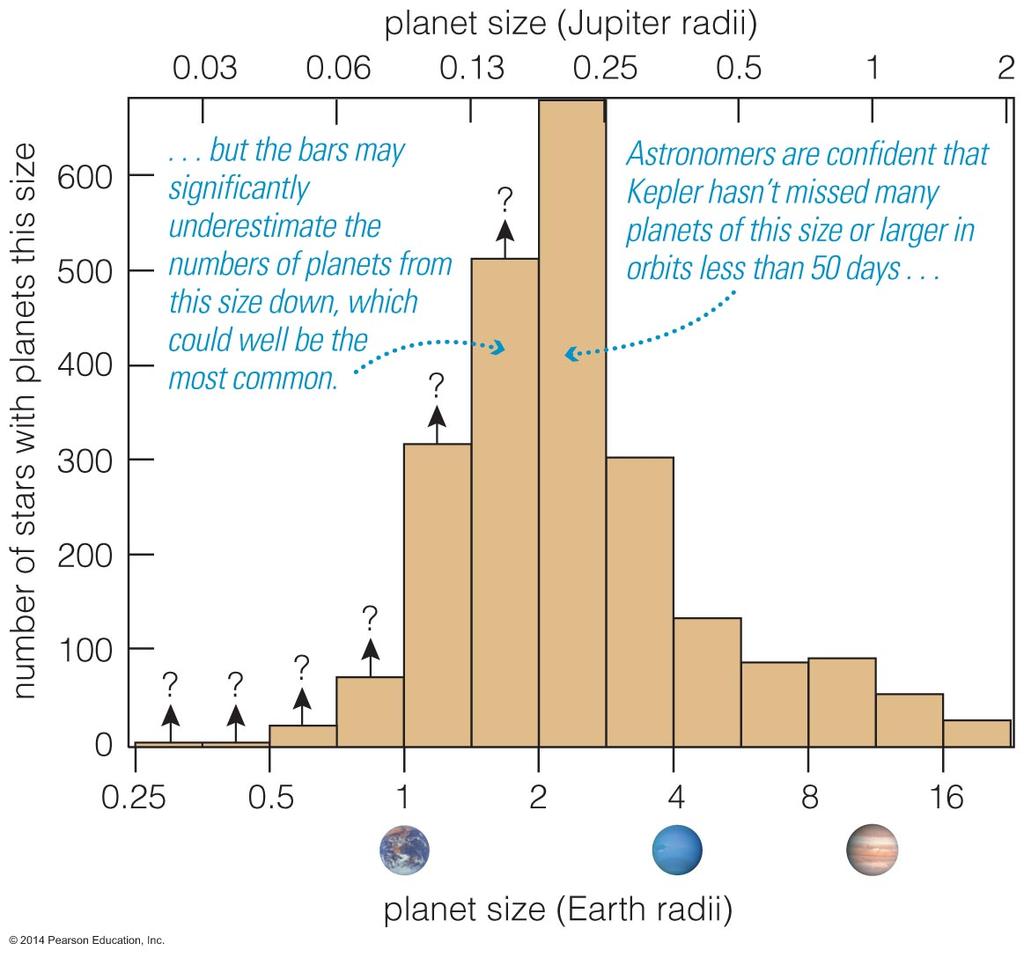 Planet Sizes