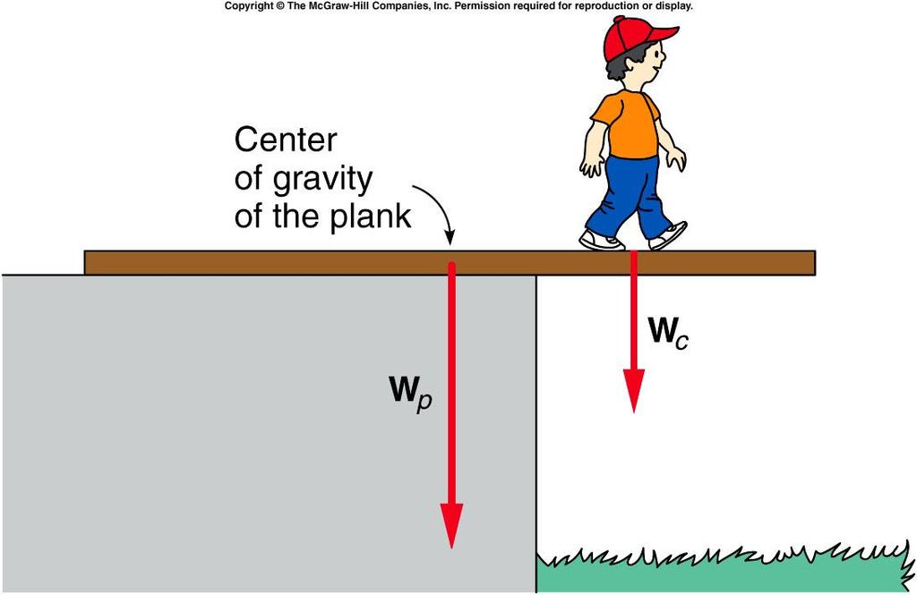 How far can the child walk without tipping the plank? For a uniform plank, its center of gravity is at its geometric center. The pivot point will be the edge of the supporting platform.