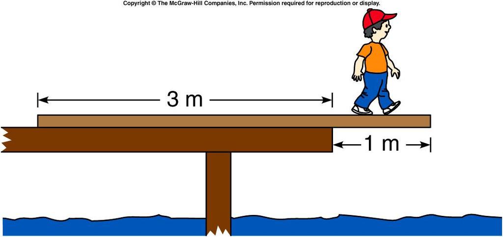 An 80-N plank is placed on a dock as shown. The plank is uniform in density so the center of gravity of the plank is located at the center of the plank.